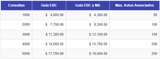 Precios de suscripcion