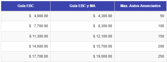Precios de suscripcion